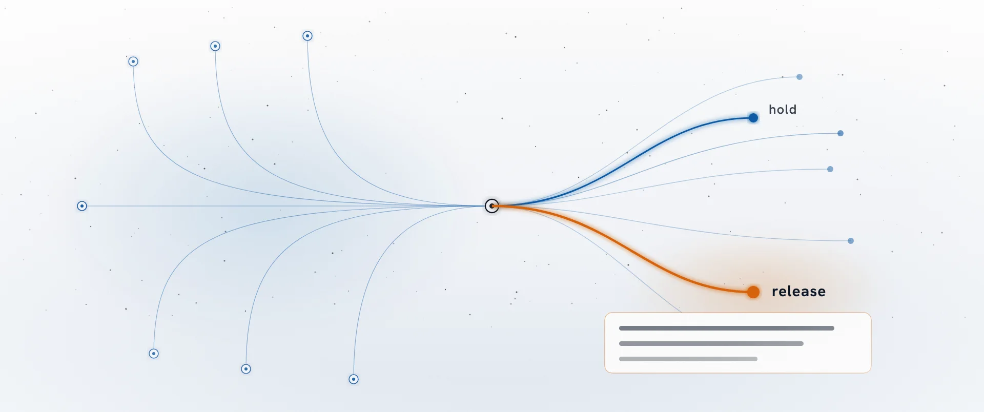 Signals feeding a decision point that forks into two options, hold and release, with a written explanation.