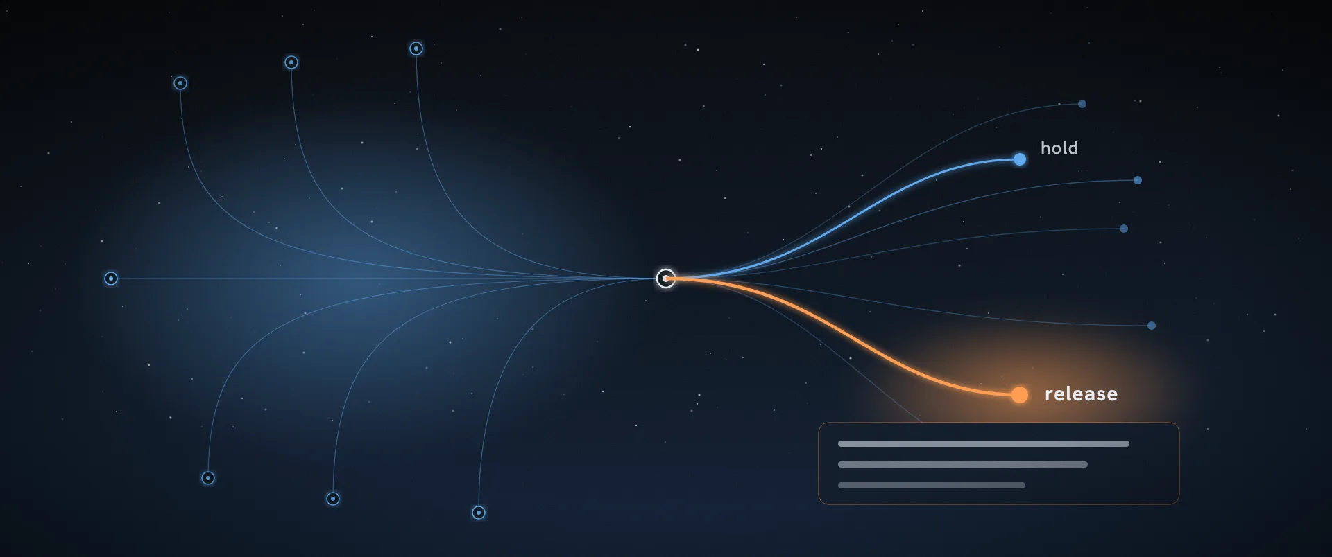 Signals feeding a decision point that forks into two options, hold and release, with a written explanation.