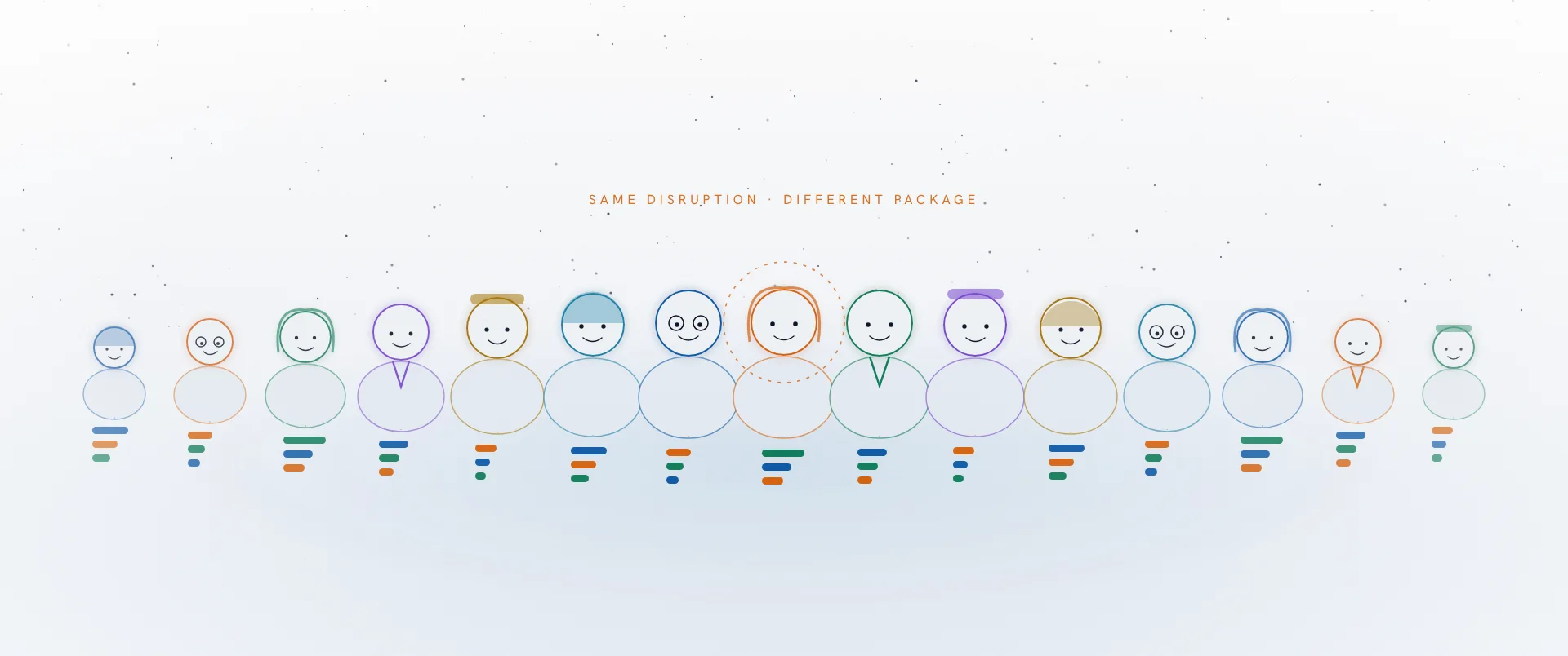 A crowd of different faces, each matched to its own combination of hotel, transport and meals.