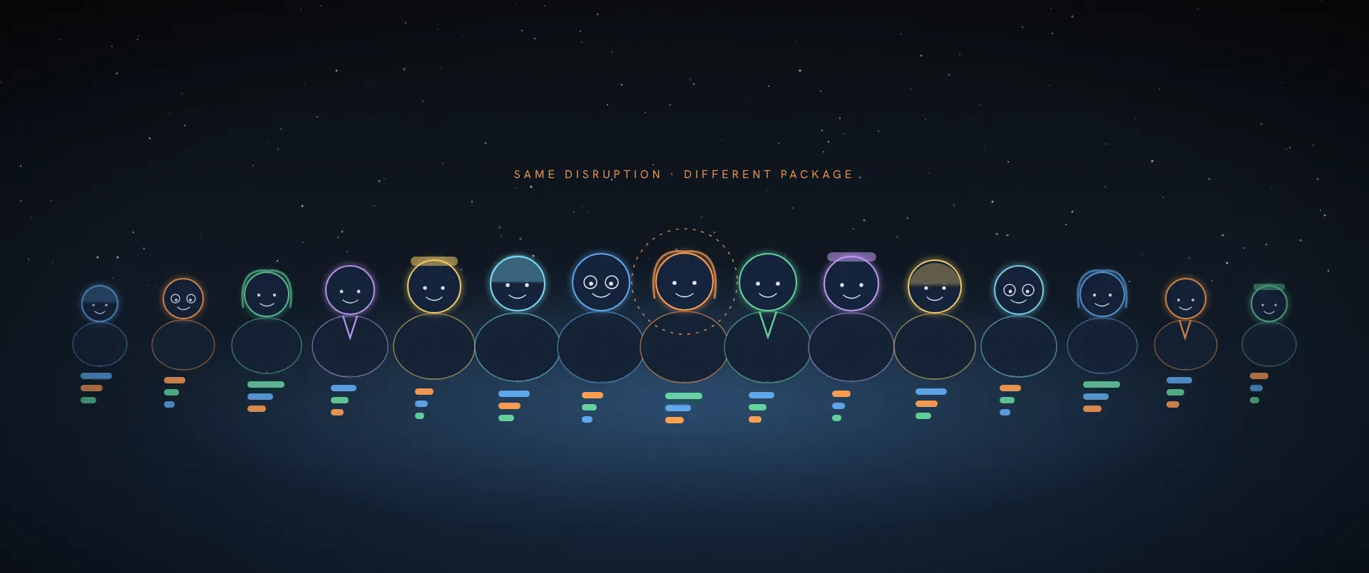 A crowd of different faces, each matched to its own combination of hotel, transport and meals.