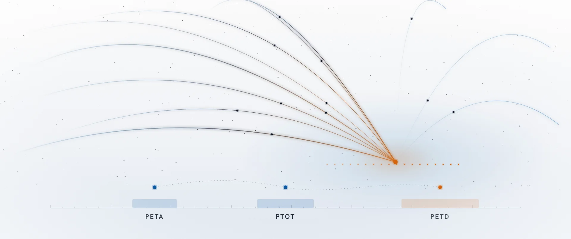 Flight paths converging on a runway above a timeline marked PETA, PTOT and PETD.