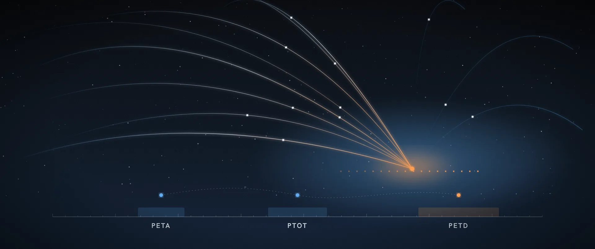 Flight paths converging on a runway above a timeline marked PETA, PTOT and PETD.