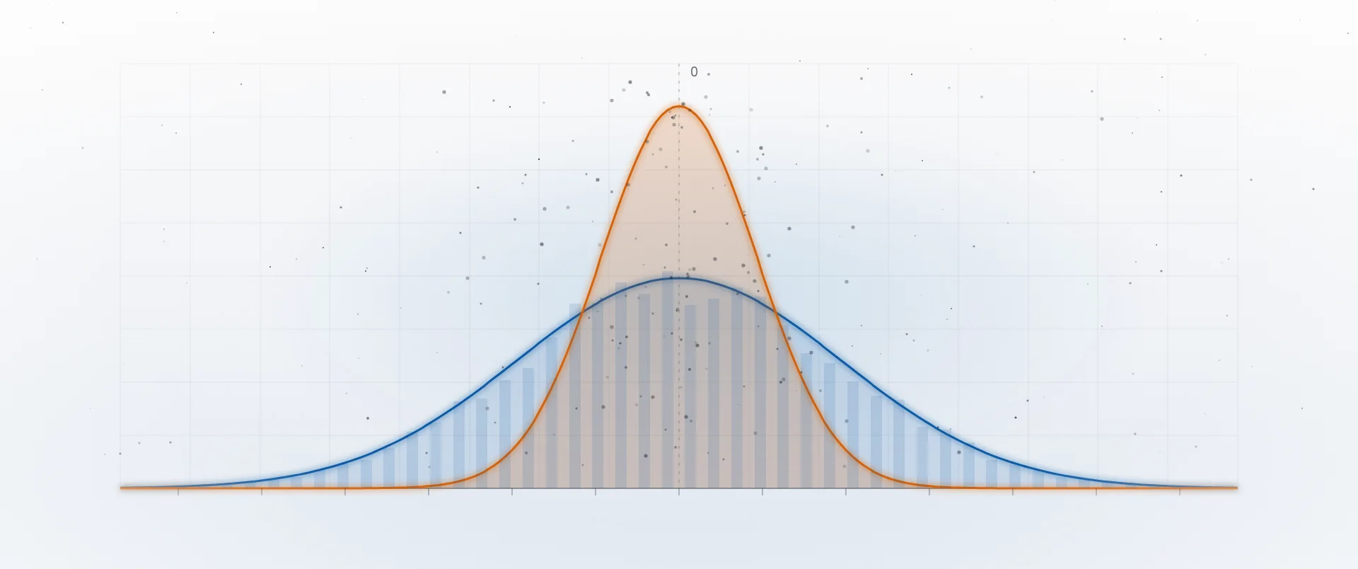 Two overlapping error distributions, one narrower than the other, on a laboratory grid.