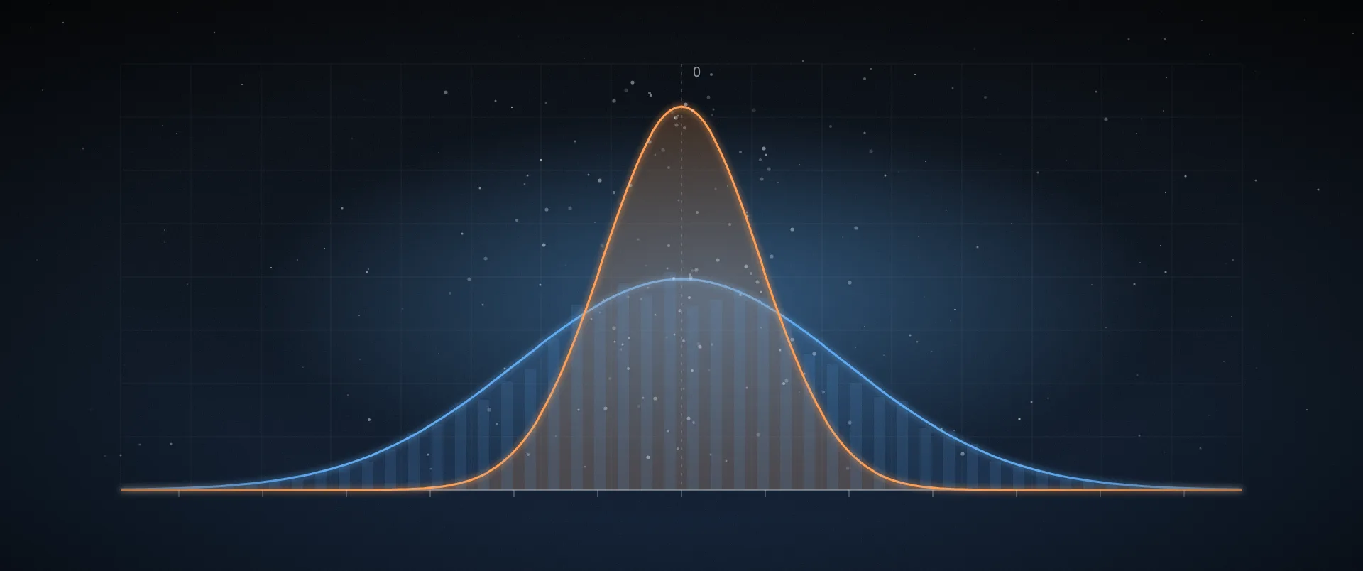 Two overlapping error distributions, one narrower than the other, on a laboratory grid.